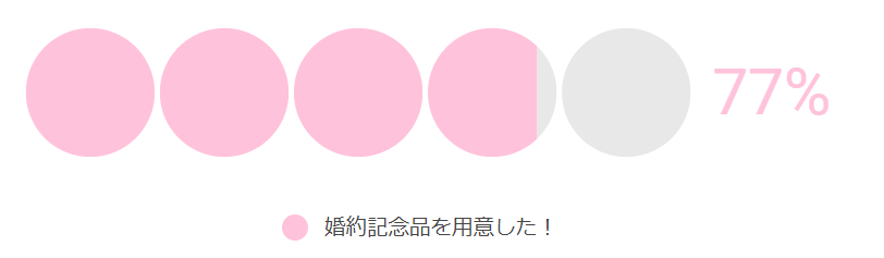 婚約記念品を用意した