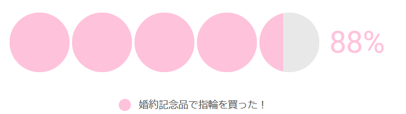 婚約記念品で指輪を用意した