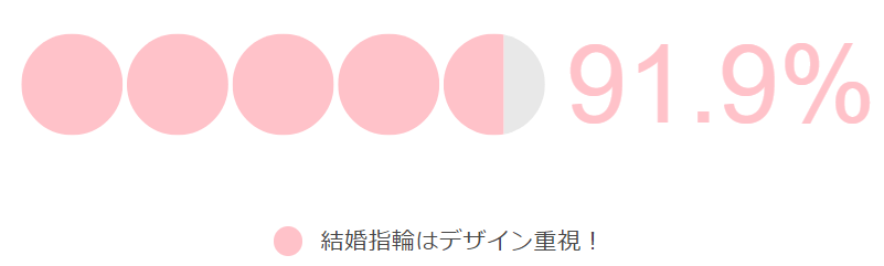 結婚指輪の女性の平均像が知りたい 値段は サイズは デザインは 調査結果からオススメ商品を一挙ご紹介 結婚指輪ガイド