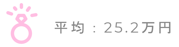 神戸の結婚指輪を買うなら三宮、元町