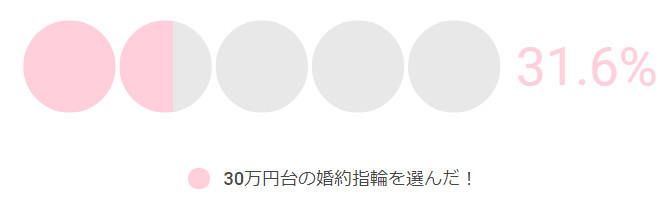 30万円の婚約指輪