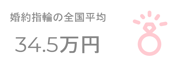 30万円の婚約指輪