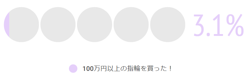 100万円の婚約指輪